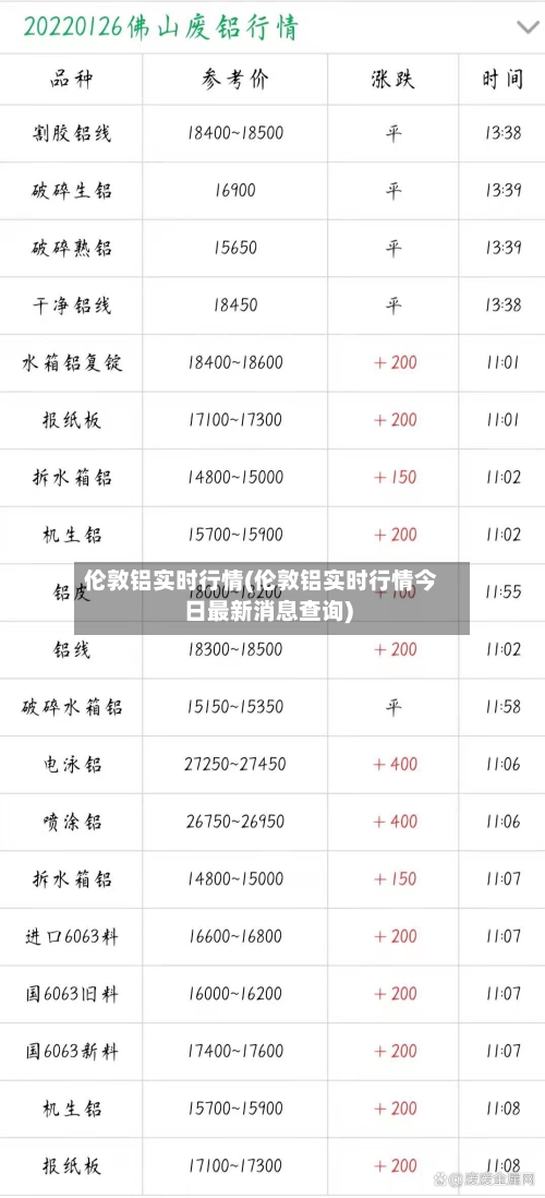 伦敦铝实时行情(伦敦铝实时行情今日最新消息查询)-第2张图片