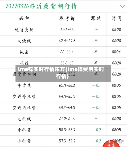lme锌实时行情东方(lme锌费用实时行情)-第2张图片