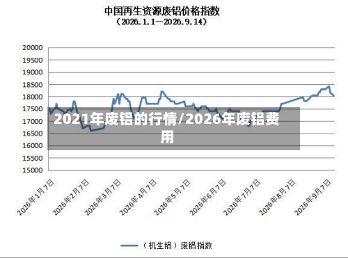 2021年废铝的行情/2026年废铝费用-第2张图片