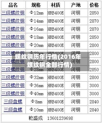 螺纹钢历年行情(2016年螺纹钢全部行情)-第2张图片