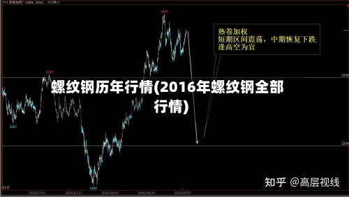 螺纹钢历年行情(2016年螺纹钢全部行情)