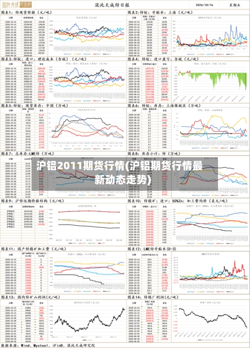沪铝2011期货行情(沪铝期货行情最新动态走势)