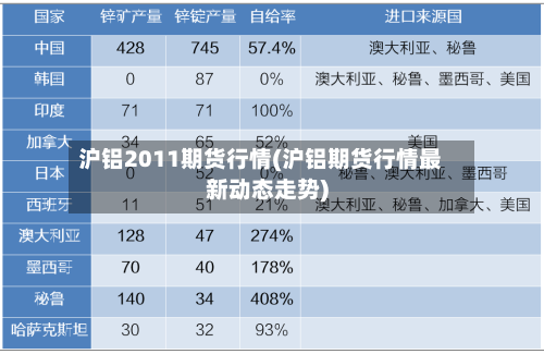 沪铝2011期货行情(沪铝期货行情最新动态走势)-第2张图片