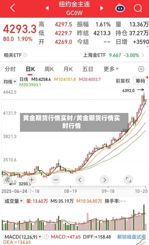 黄金期货行情实时/黄金期货行情实时行情