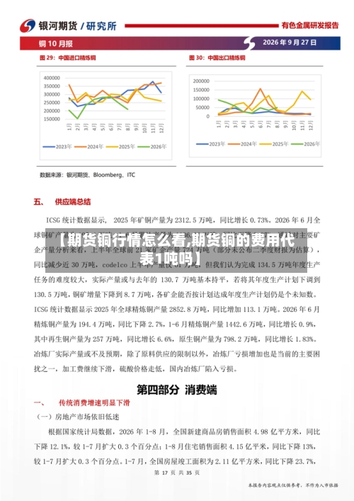 【期货铜行情怎么看,期货铜的费用代表1吨吗】