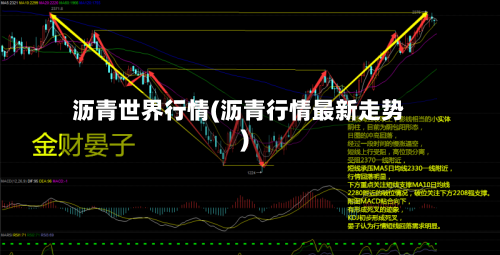 沥青世界行情(沥青行情最新走势)-第3张图片