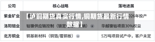 【泸铜期货真实行情,铜期货最新行情数据】