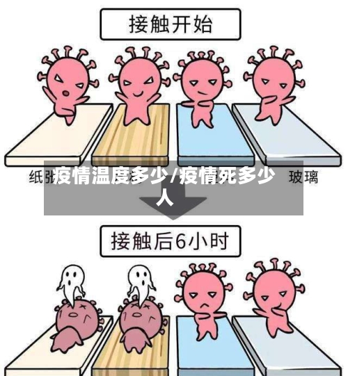 疫情温度多少/疫情死多少人-第2张图片