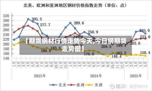 【期货钢材行情走势今天,今日钢期货走势图】-第3张图片