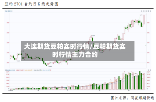 大连期货豆粕实时行情/豆粕期货实时行情主力合约-第2张图片
