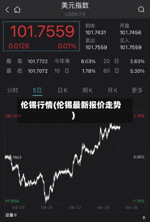 伦锡行情(伦锡最新报价走势)