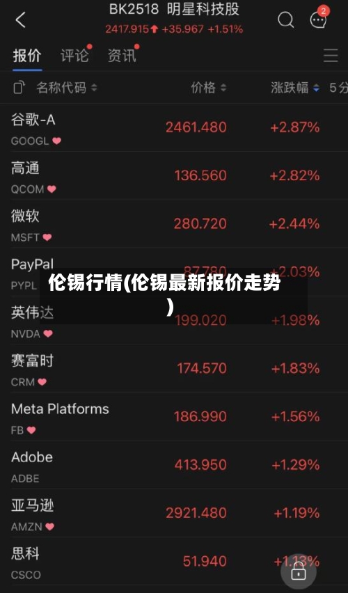 伦锡行情(伦锡最新报价走势)-第2张图片