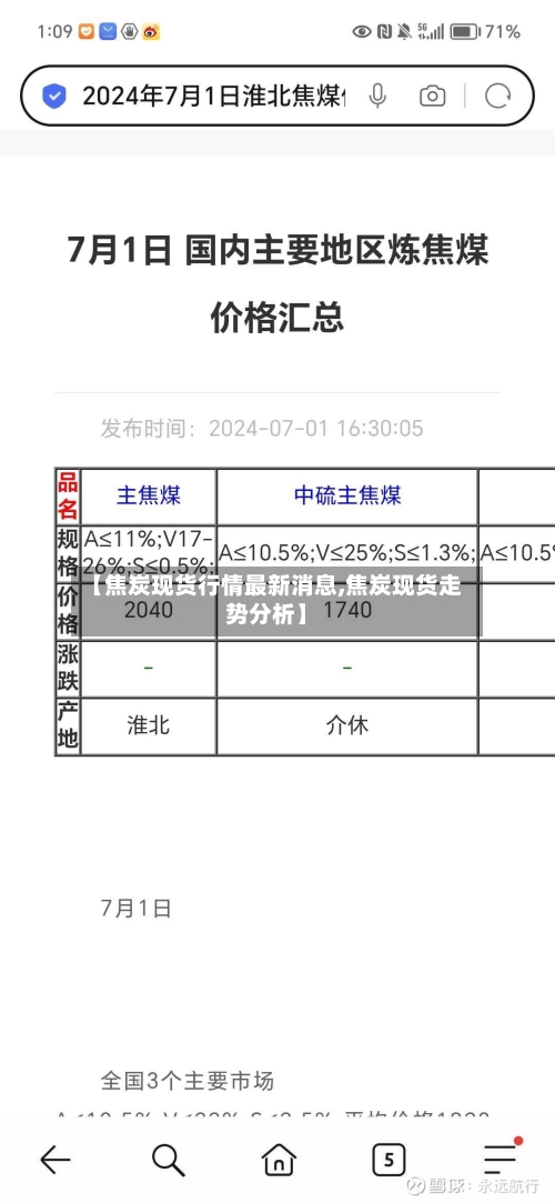 【焦炭现货行情最新消息,焦炭现货走势分析】-第2张图片