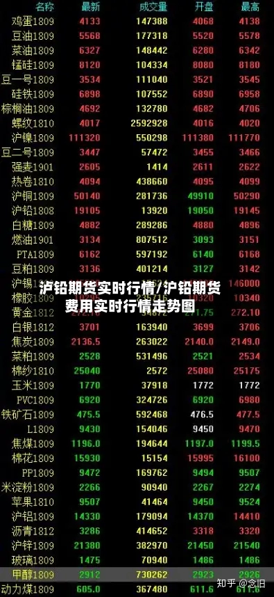 泸铅期货实时行情/沪铅期货费用实时行情走势图-第2张图片