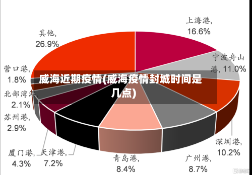 威海近期疫情(威海疫情封城时间是几点)