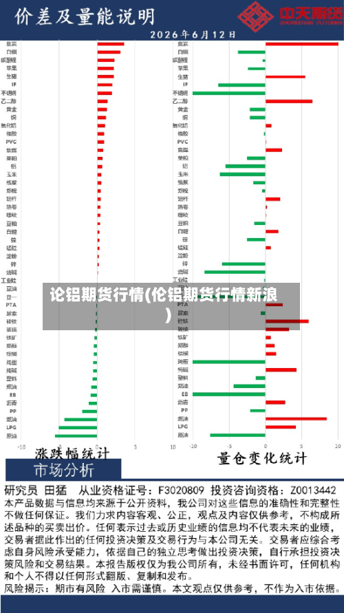 论铝期货行情(伦铝期货行情新浪)-第3张图片