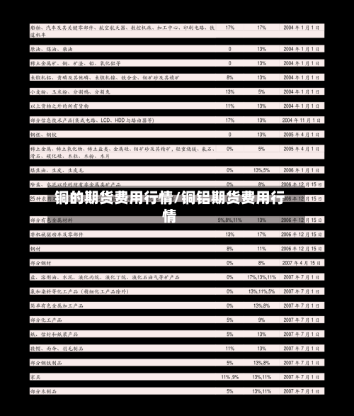 铜的期货费用行情/铜铝期货费用行情-第2张图片