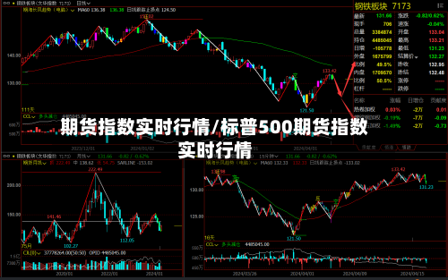 期货指数实时行情/标普500期货指数实时行情