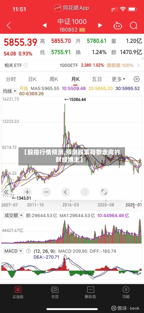 【股指行情预测,预测股票指数走向的财经博主】-第2张图片
