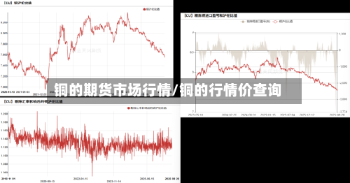 铜的期货市场行情/铜的行情价查询-第2张图片