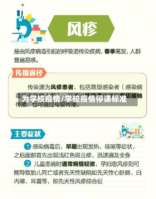 为学校疫情/学校疫情停课标准-第2张图片