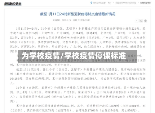 为学校疫情/学校疫情停课标准-第3张图片