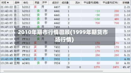 2010年期市行情回顾(1999年期货市场行情)-第2张图片