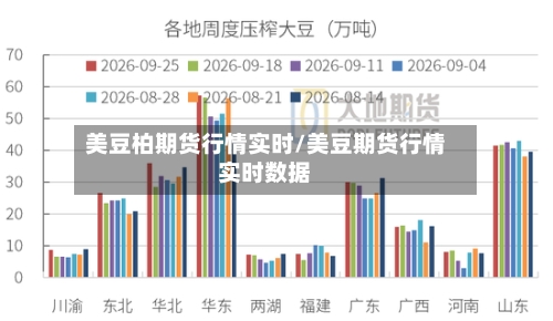 美豆柏期货行情实时/美豆期货行情实时数据