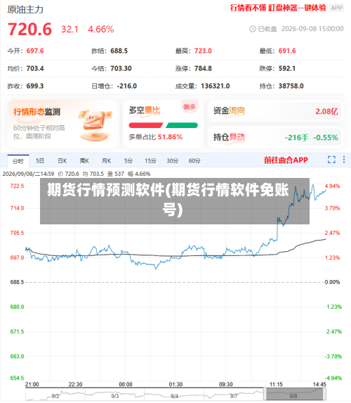 期货行情预测软件(期货行情软件免账号)