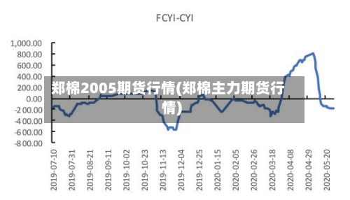 郑棉2005期货行情(郑棉主力期货行情)-第2张图片
