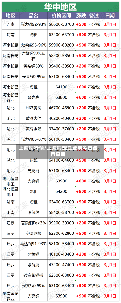上海铜行情/上海铜现货费用今日费用查询