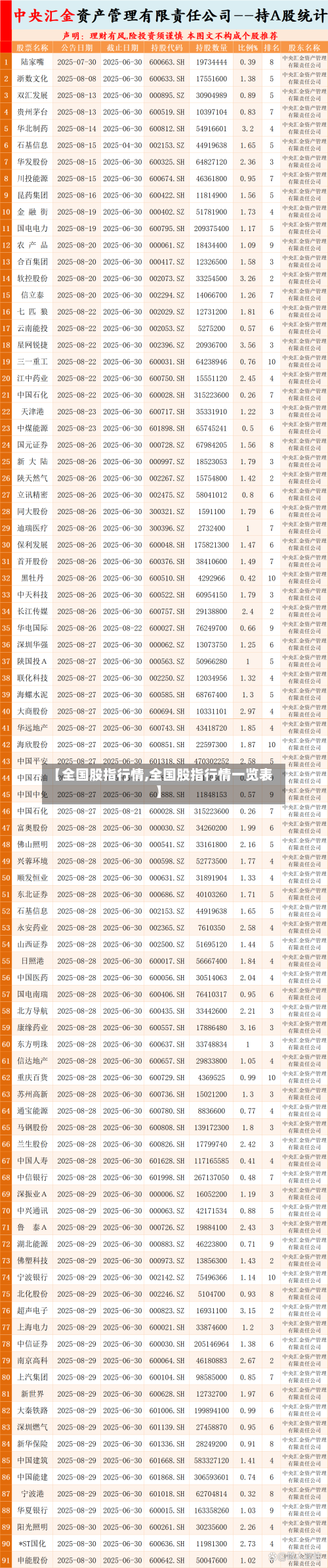 【全国股指行情,全国股指行情一览表】-第3张图片