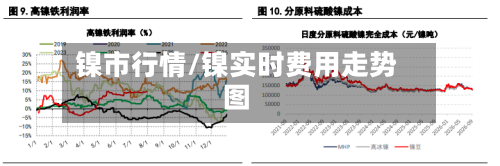 镍市行情/镍实时费用走势图