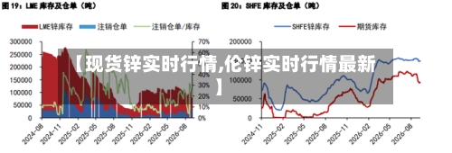 【现货锌实时行情,伦锌实时行情最新】