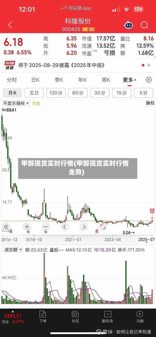 甲醇现货实时行情(甲醇现货实时行情走势)