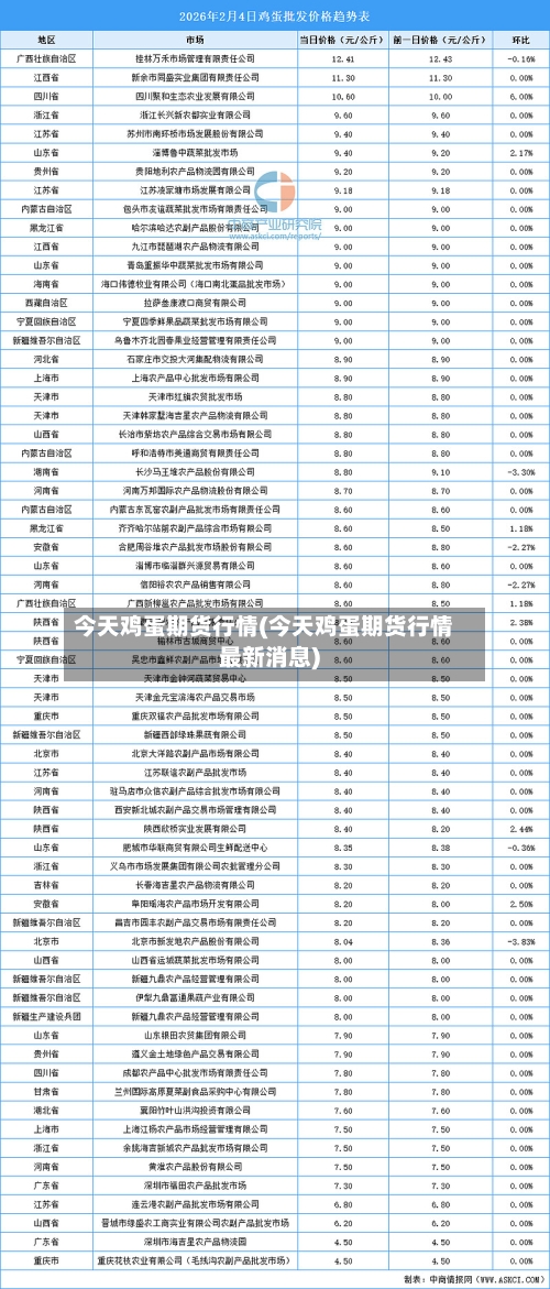 今天鸡蛋期货行情(今天鸡蛋期货行情最新消息)-第2张图片