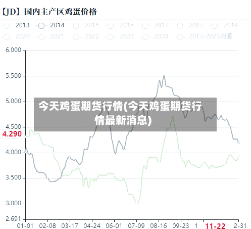 今天鸡蛋期货行情(今天鸡蛋期货行情最新消息)