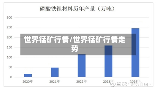 世界锰矿行情/世界锰矿行情走势-第3张图片