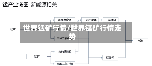 世界锰矿行情/世界锰矿行情走势