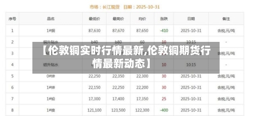 【伦敦铜实时行情最新,伦敦铜期货行情最新动态】-第3张图片
