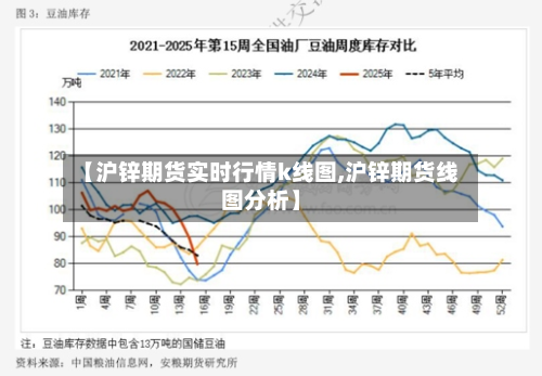【沪锌期货实时行情k线图,沪锌期货线图分析】