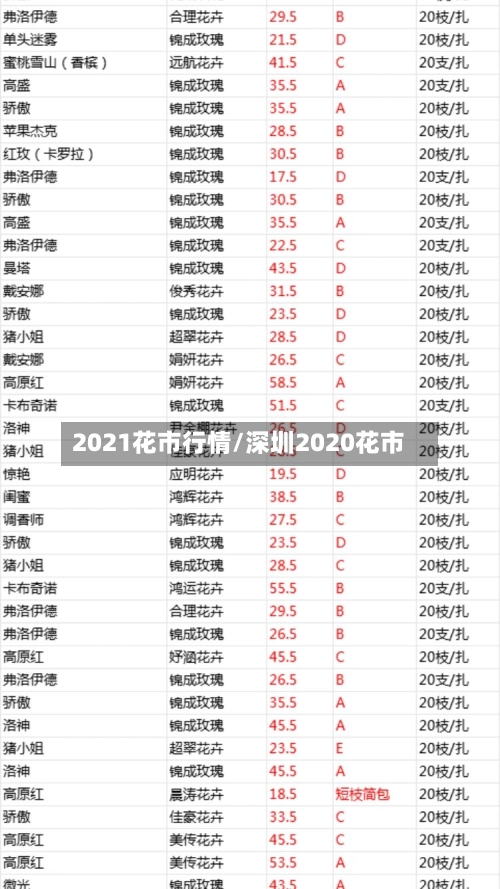 2021花市行情/深圳2020花市