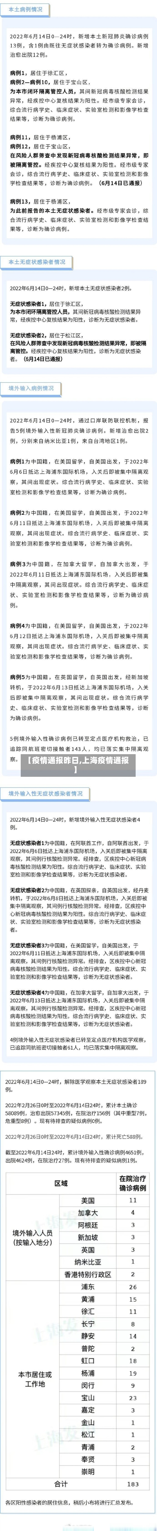 【疫情通报昨日,上海疫情通报】