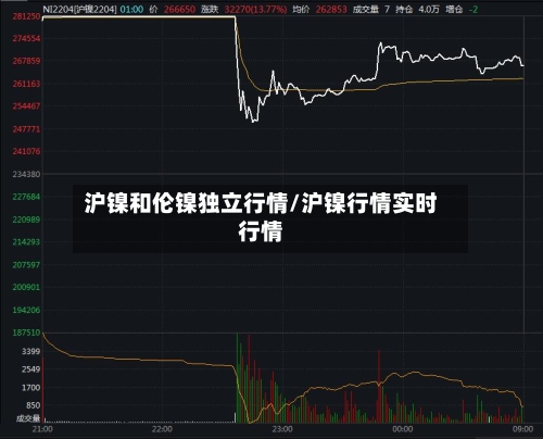 沪镍和伦镍独立行情/沪镍行情实时行情
