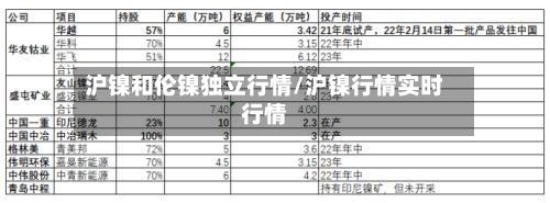 沪镍和伦镍独立行情/沪镍行情实时行情-第3张图片