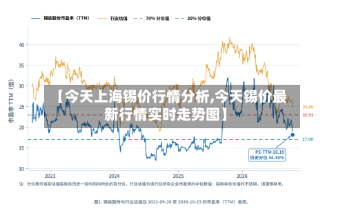 【今天上海锡价行情分析,今天锡价最新行情实时走势图】-第2张图片