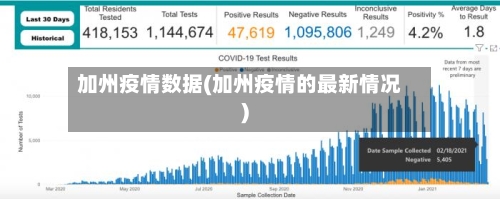 加州疫情数据(加州疫情的最新情况)