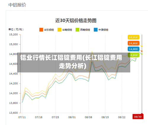铝业行情长江铝锭费用(长江铝锭费用走势分析)
