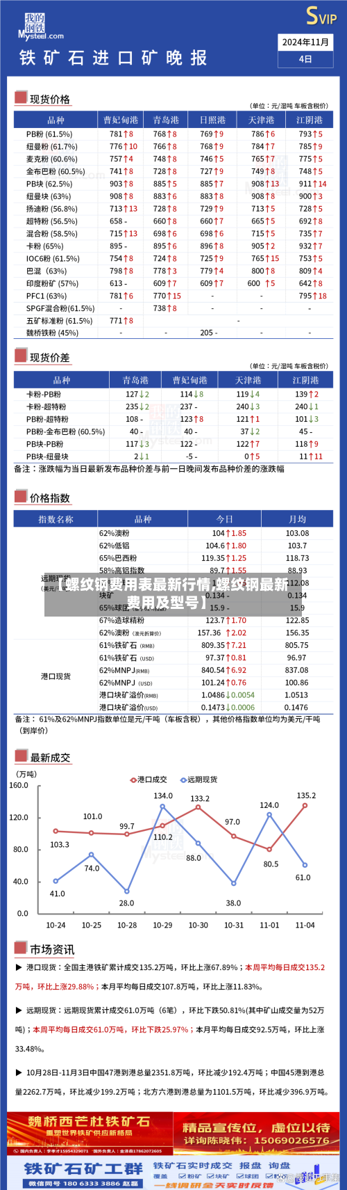 【螺纹钢费用表最新行情,螺纹钢最新费用及型号】-第3张图片