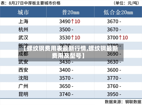 【螺纹钢费用表最新行情,螺纹钢最新费用及型号】-第2张图片